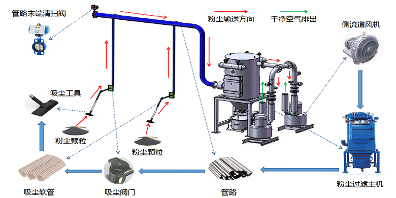 365英国上市-非标件设计