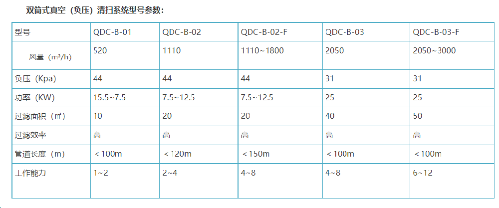 双筒式英国(正版)365官方网站型号参数