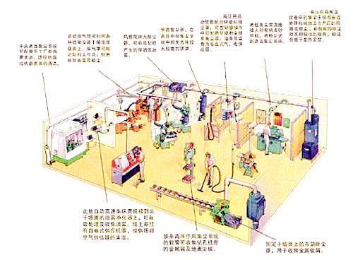 负压吸尘清扫装置有哪些 负压吸尘清扫装置有哪些