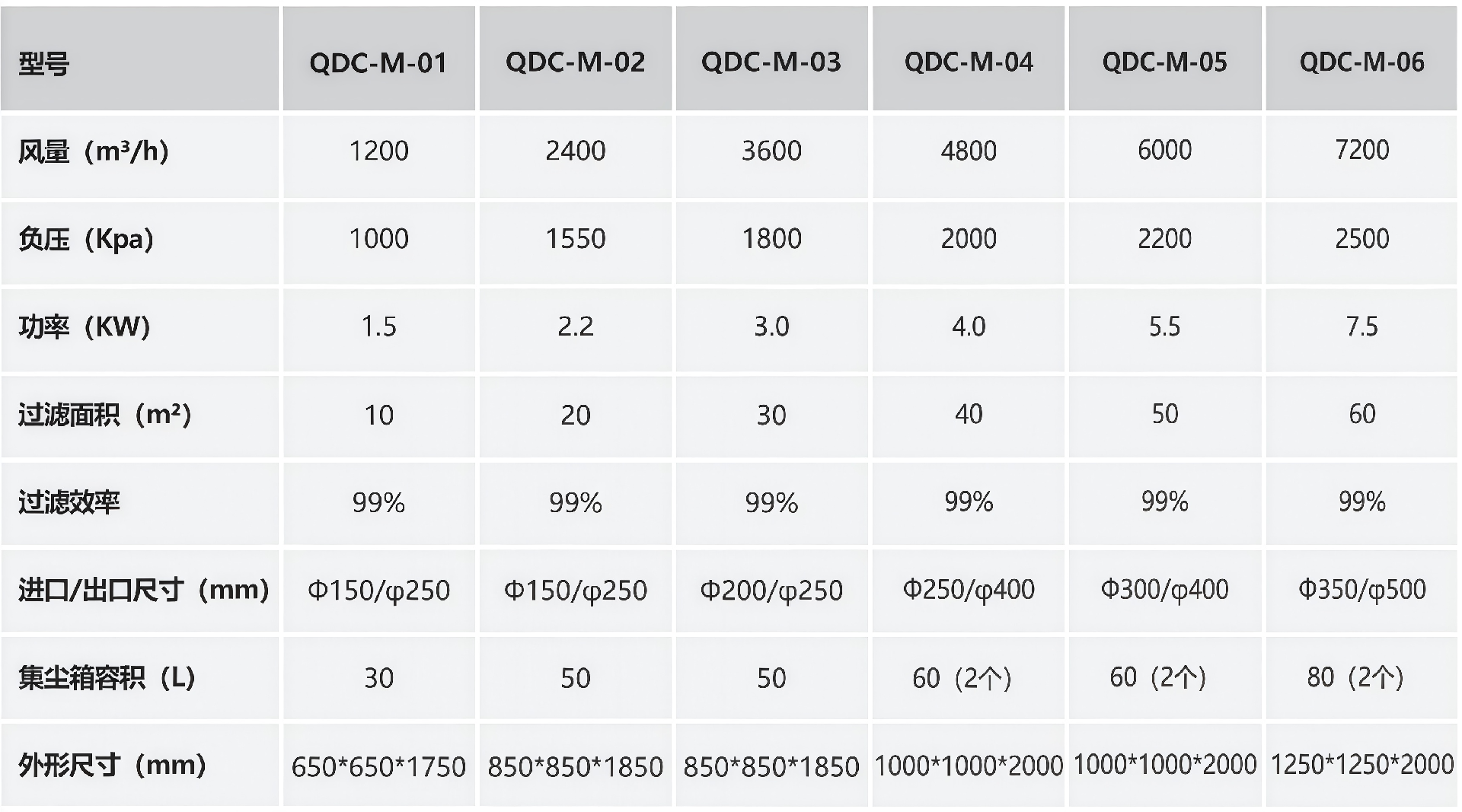 负压吸尘系统(中央吸尘)QDC-M系列设备 负压吸尘系统(中央吸尘)QDC-M系列设备