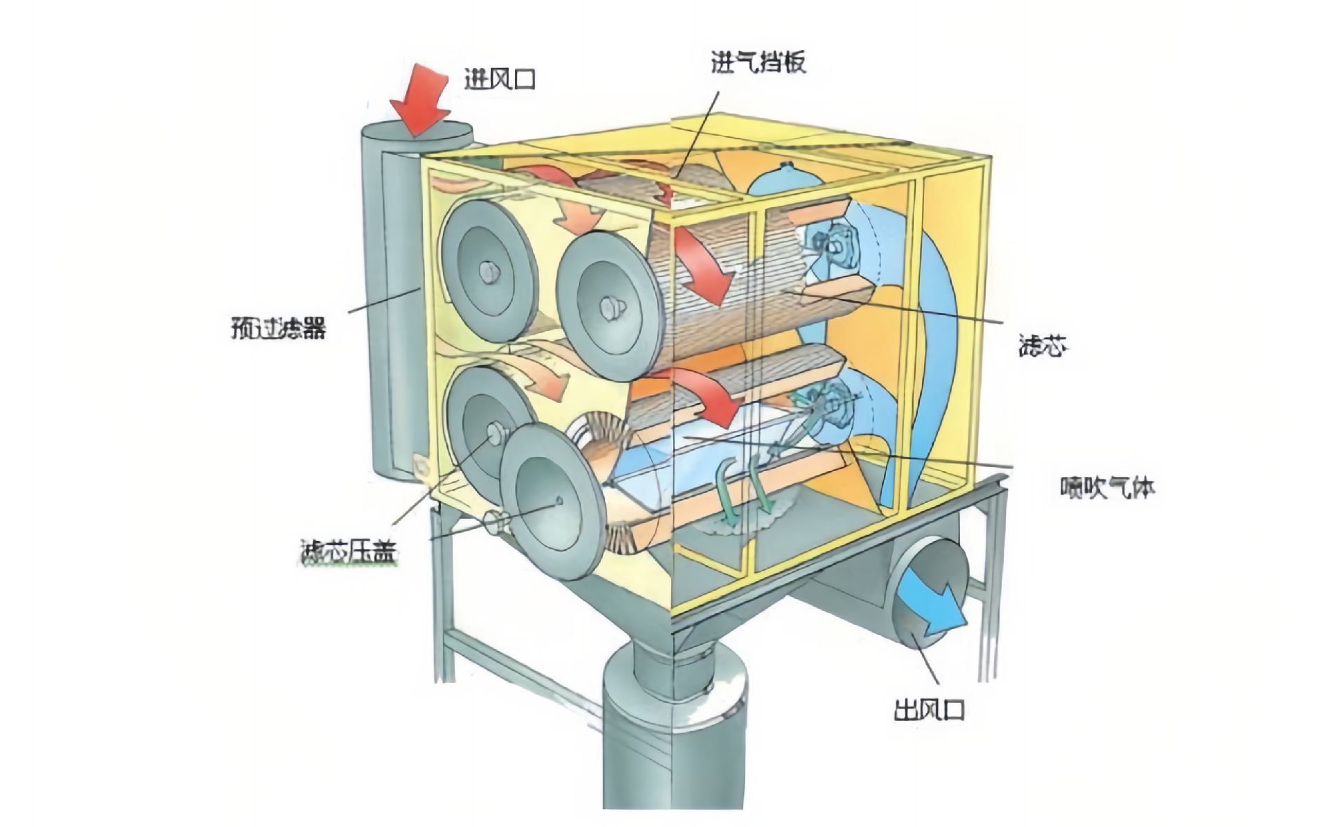 负压吸尘系统(中央吸尘)QDC-B除尘器系列 负压吸尘系统(中央吸尘)QDC-B除尘器系列