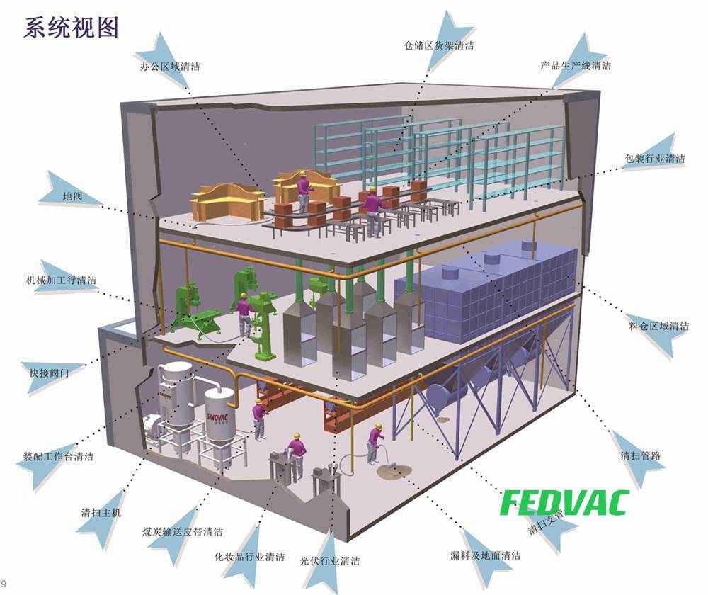 车间负压梯度如何动态控制