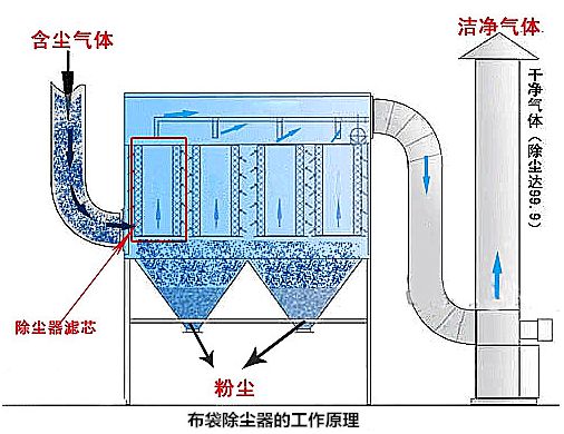 焦化负压吸尘设备厂家推荐（焦化行业：焦炉、熄焦、筛焦、焦仓、皮带转运，高温、焦粉、易燃易爆，必须防爆、耐高温、耐磨）