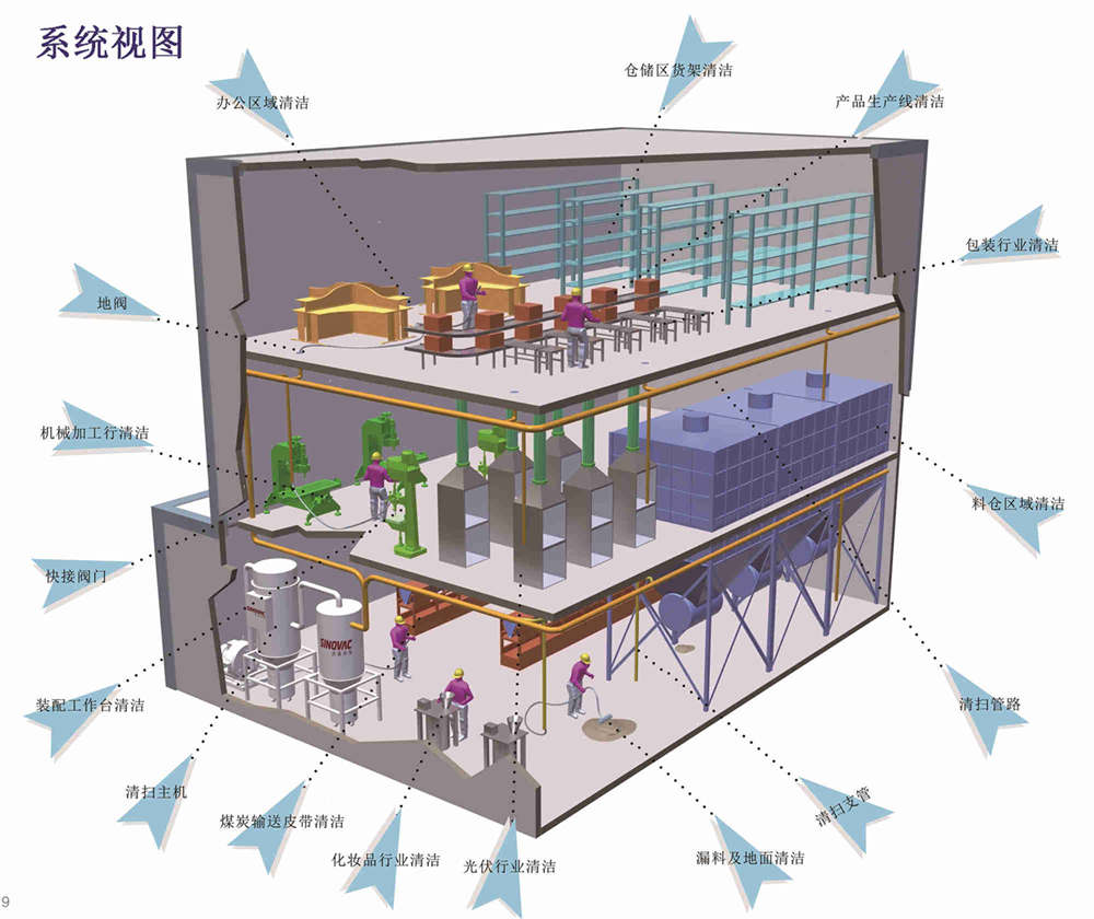 钢厂料场真空清扫设备为什么都选择365英国上市