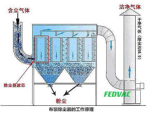 防爆真空清扫方案为什么都选择365英国上市